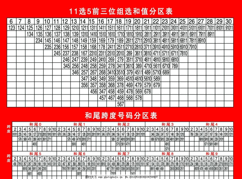 [11选5]技巧:任选六分区方法