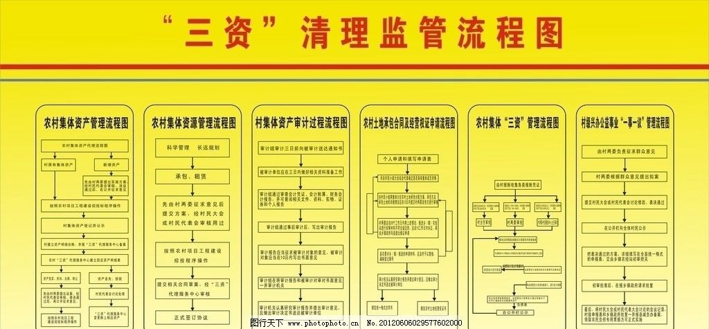 三资清理监管流程图片,党建 党务 红色 天安门 