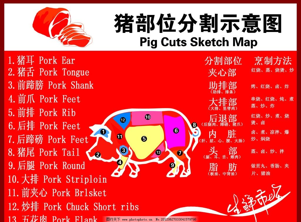 猪肉部位分解图图片